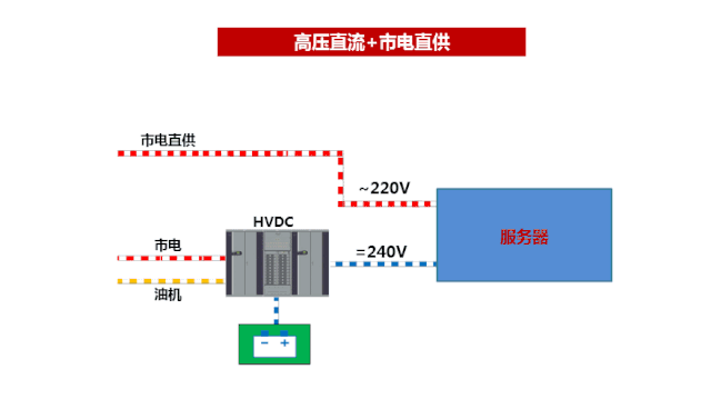 數(shù)據(jù)中心機(jī)房不間斷供電之市電直供示意