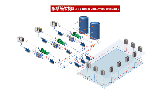 數(shù)據(jù)中心機(jī)房建設(shè)之空調(diào)系統(tǒng)示意