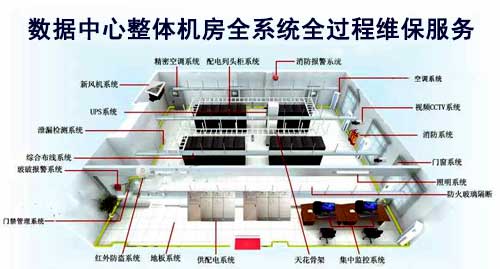 數(shù)據(jù)中心機(jī)房維保服務(wù)